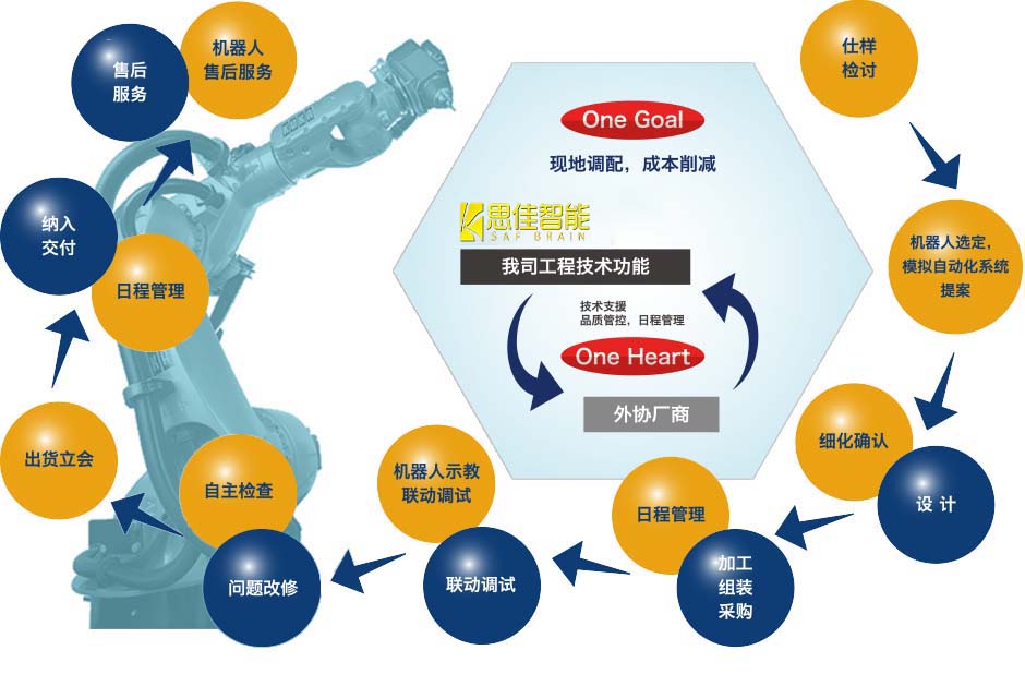 涂装设备生产厂家_焊接机器人厂家